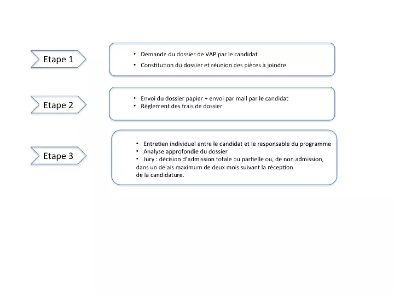 Procédure de VAP PSB